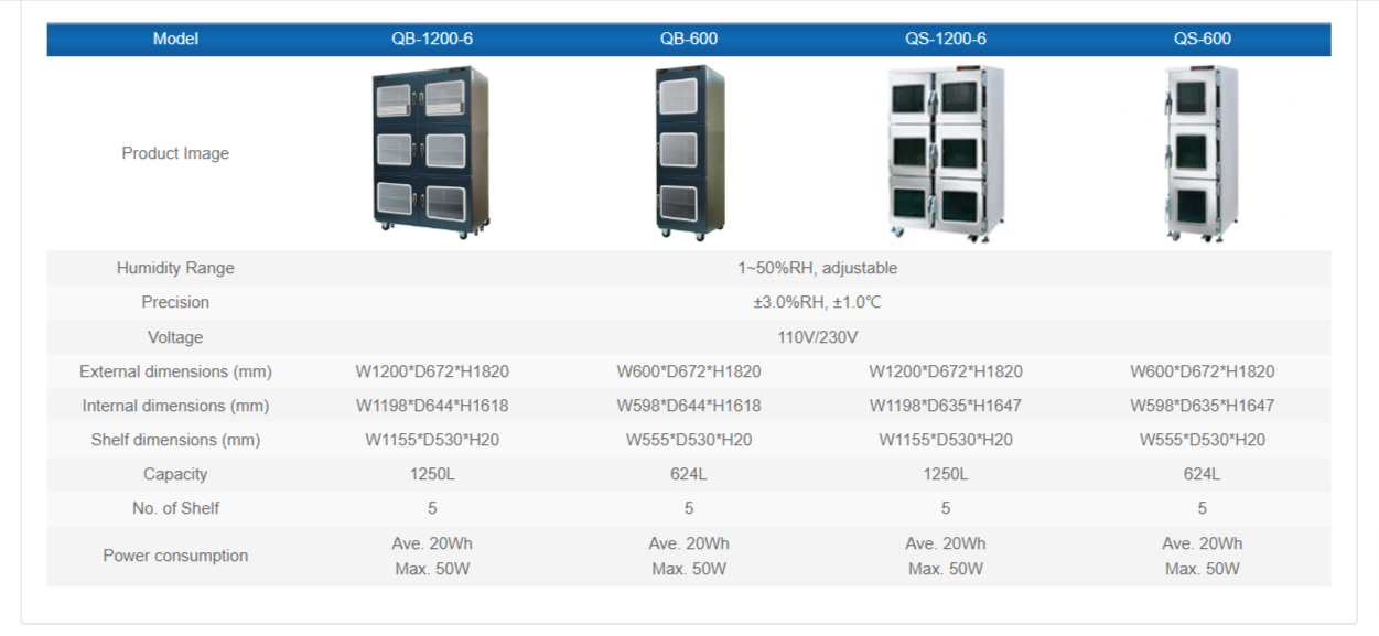 N2-Nitrogen-Cabinet-Dry-Air-Cabinet-QS-1200-6-1250L-Ace-Dragon-Corp-